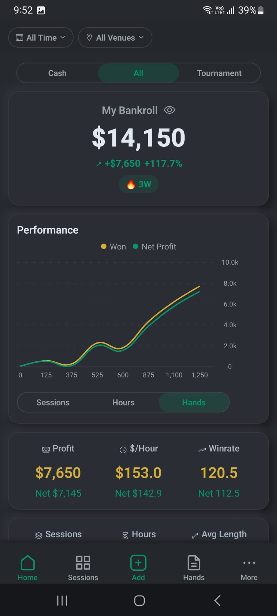 Turn Pro Poker dashboard showing a $14,150 bankroll and performance graph